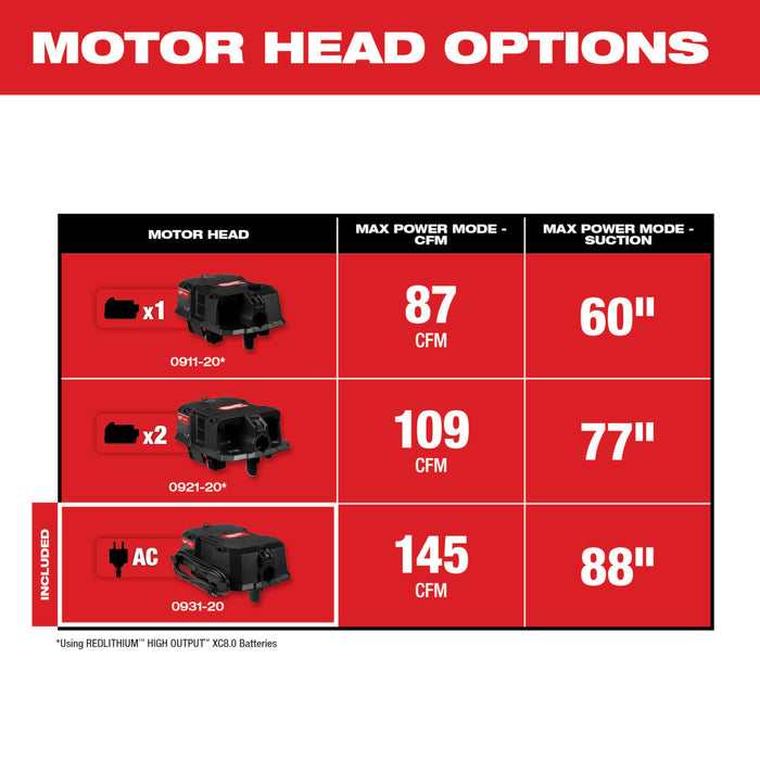 Milwaukee 6.5 Peak HP Wet/Dry Vacuum Motor Head