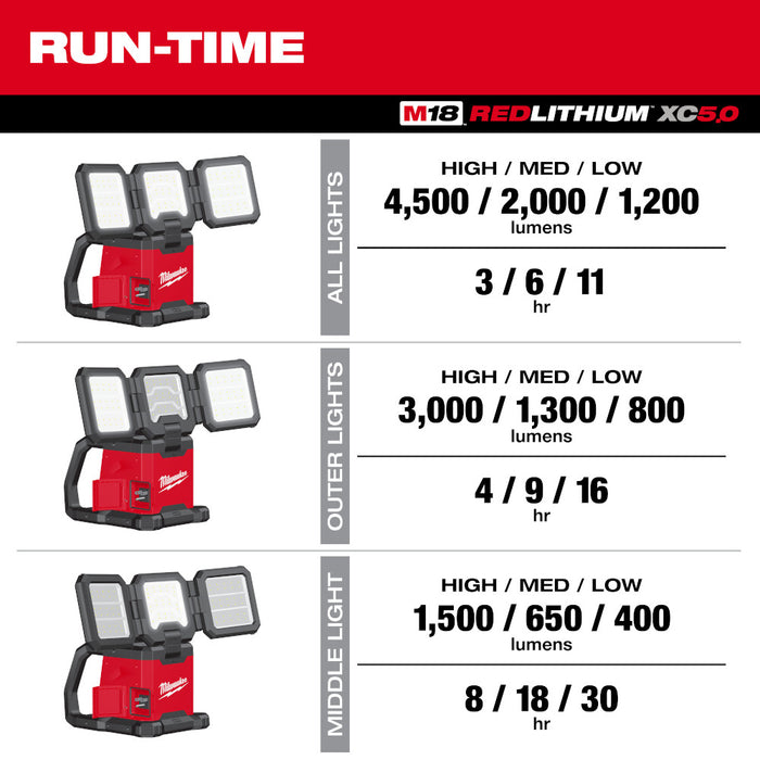 Milwaukee M18™ ROVER™ Dual Power Triple-Panel Flood & Area Light