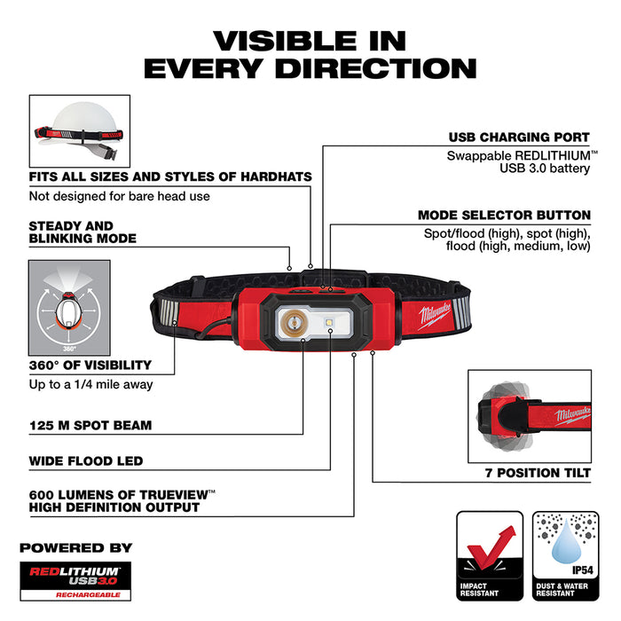 Milwaukee USB Rechargeable BEACON Hard Hat Light