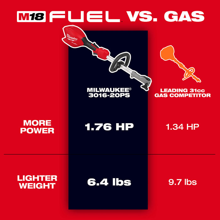 Milwaukee M18 FUEL™ Power Head w/ QUIK-LOK™ - Tool Only