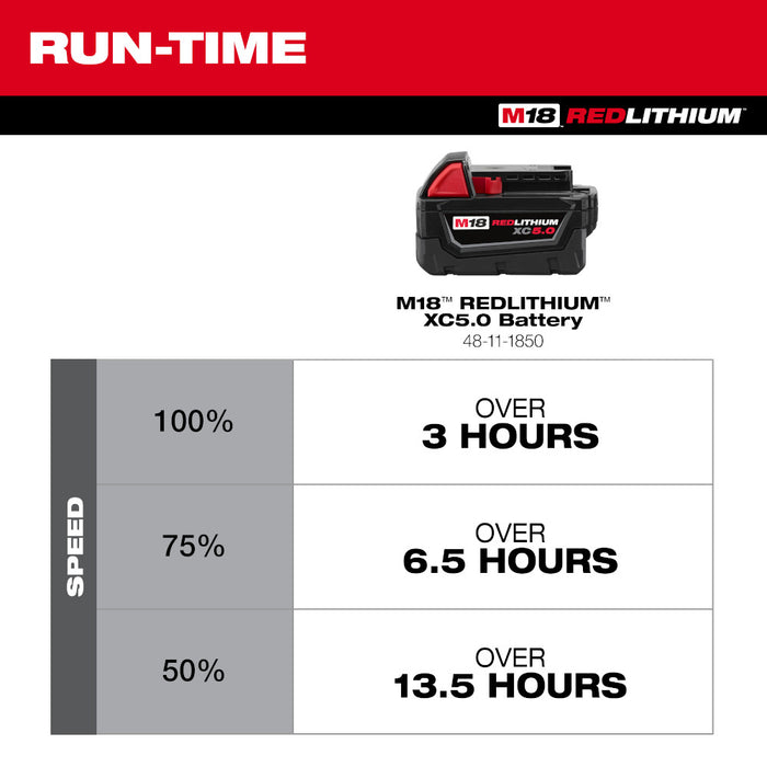 Milwaukee M18™ Brushless PACKOUT™ Fan - Tool Only