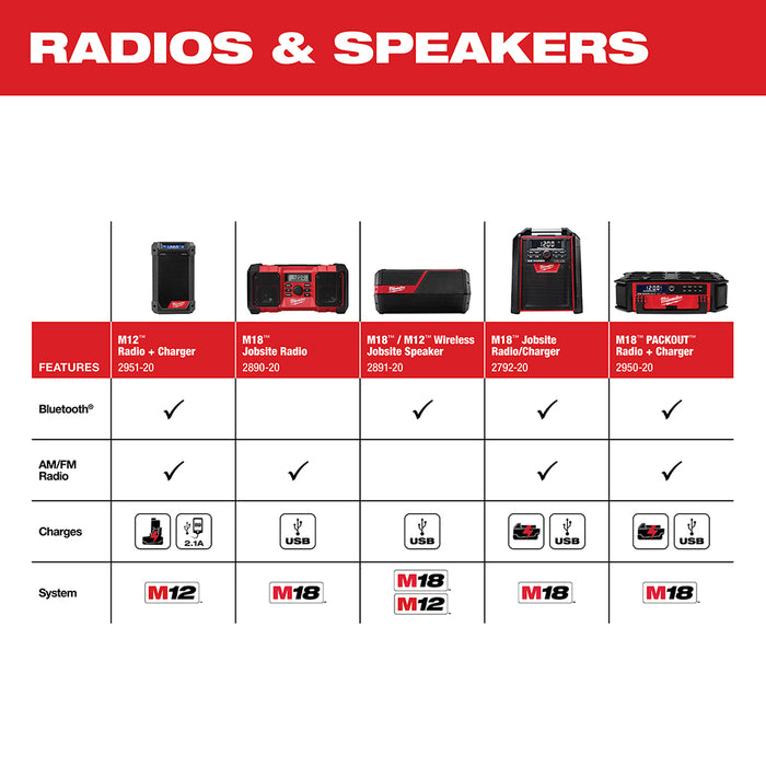 Milwaukee M18/M12 18 Volt/12 Volt Cordless Wireless Jobsite Speaker - Tool Only