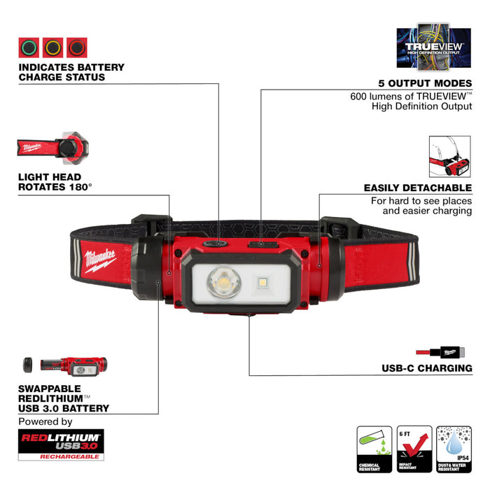 Milwaukee REDLITHIUM™ USB Hard Hat Headlamp