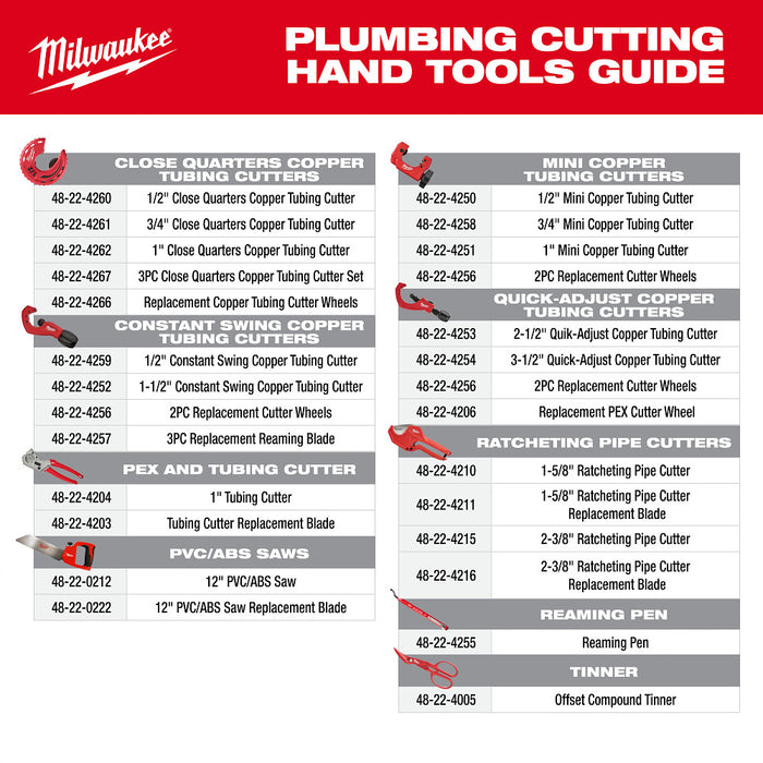 Milwaukee 3 pc. Close Quarters Tubing Cutter Set