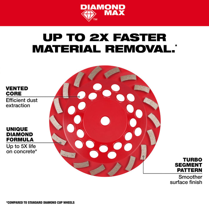 Milwaukee DIAMOND MAX Segmented Turbo Diamond Cup Wheel