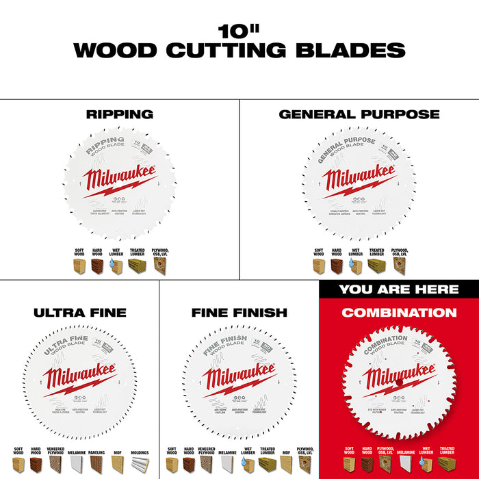 Milwaukee 10" x 50T Combination Circular Saw Blade