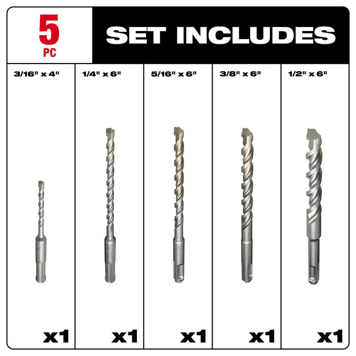 Milwaukee 5-Piece SDS-Plus M/2 2-Cutter Rotary Hammer Drill Bit Kit