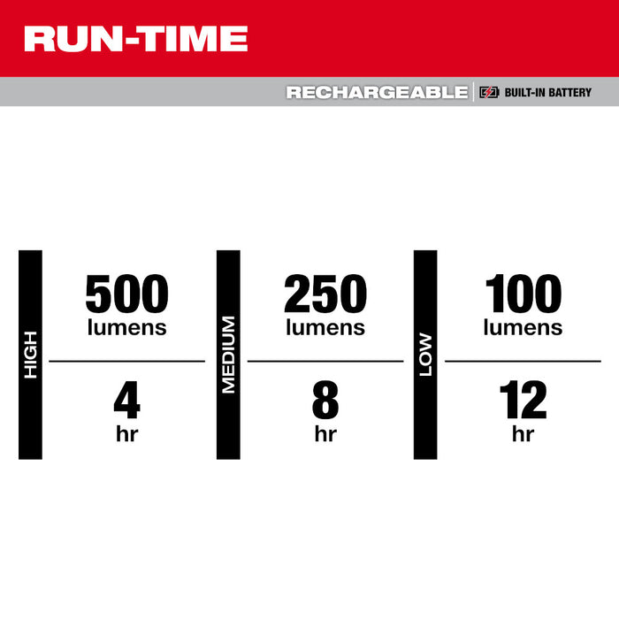 Milwaukee Rechargeable Low-Profile Magnetic Task Light