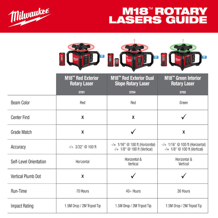 Milwaukee M18 Red Exterior Dual Slope Rotary Laser Level Kit w/ Tripod