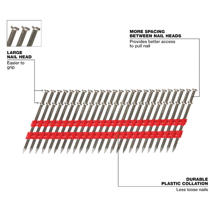 Milwaukee 8D 2-1/4” x .131” Collated Duplex Nails