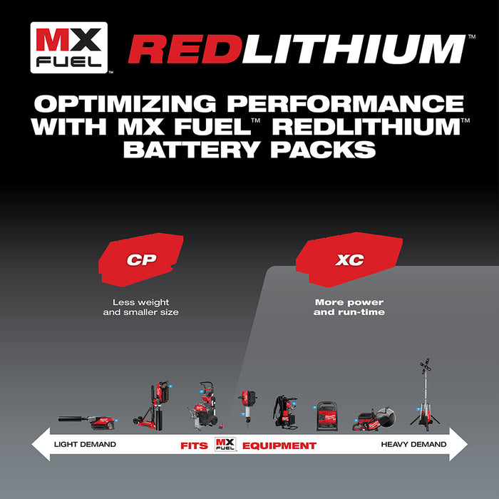 Milwaukee MX FUEL XC406 Battery/Charger Expansion Kit