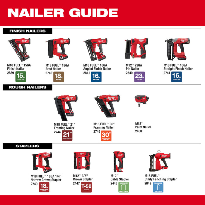 Milwaukee M12 Cable Stapler - Tool Only