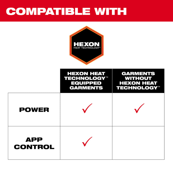 Milwaukee Heated Gear Power Source w/ App Control