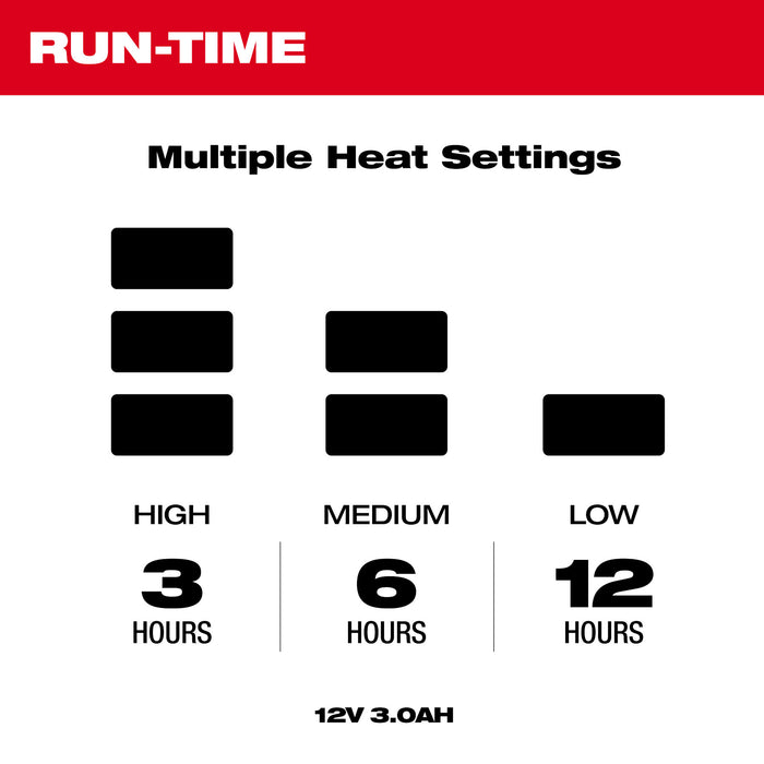 Milwaukee Heated Gear Power Source w/ App Control