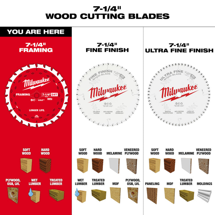Milwaukee 2PK 7-1/4" x 24T Framing Circular Saw Blade