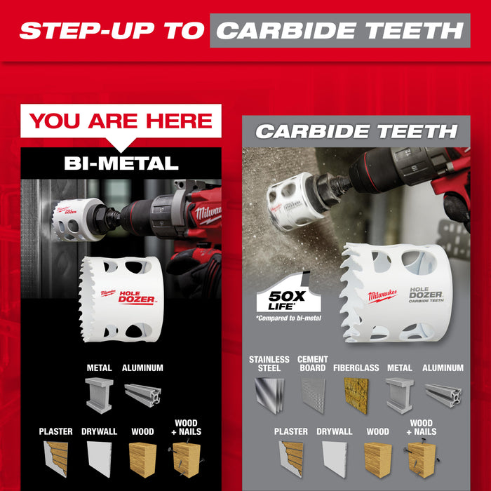 Milwaukee HOLE DOZER Door Lock Installation Hole Saw Kit