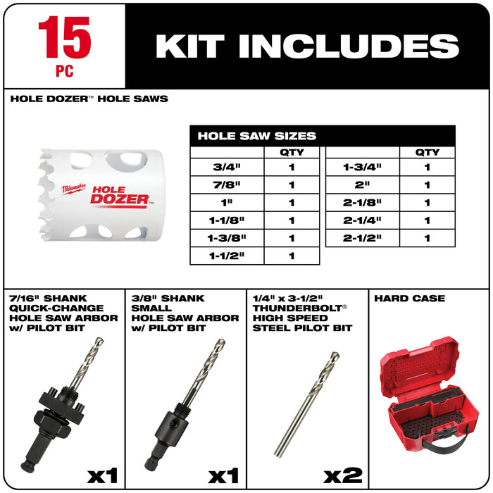 Milwaukee HOLE DOZER General-Purpose Hole Saw Kit - 15 Piece