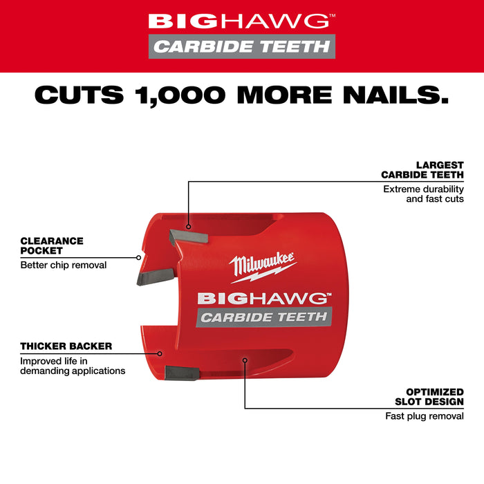 Milwaukee 5-1/4" BIG HAWG with Carbide Teeth