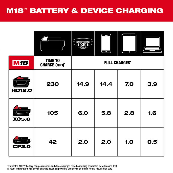 Milwaukee M18 Top-Off Charger & Power Supply