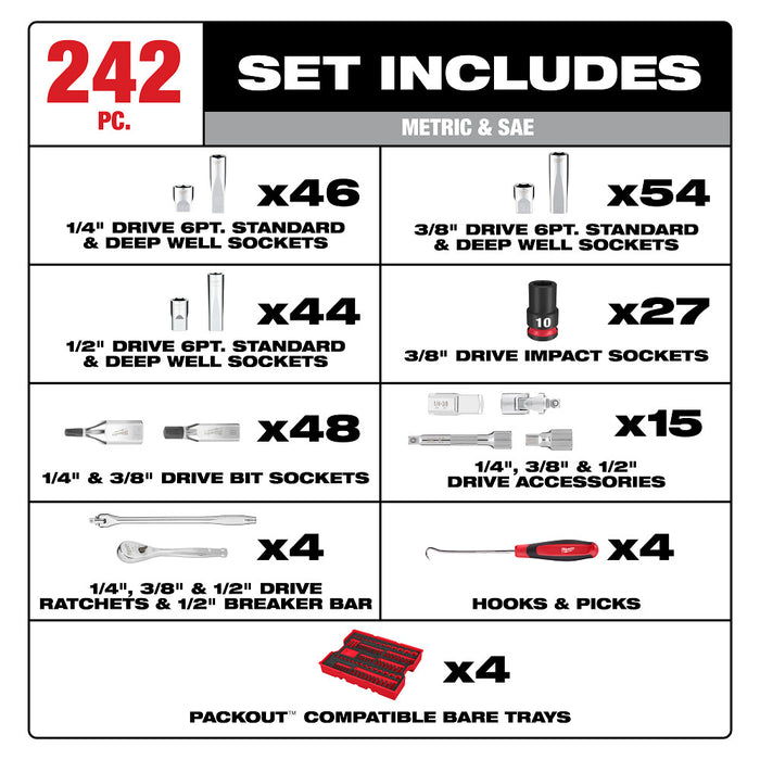 Milwaukee 242pc. 1/4”, 3/8”, & 1/2” Drive Metric & SAE Ratchet & Socket Set w/ PACKOUT 4-Drawer Tool Box