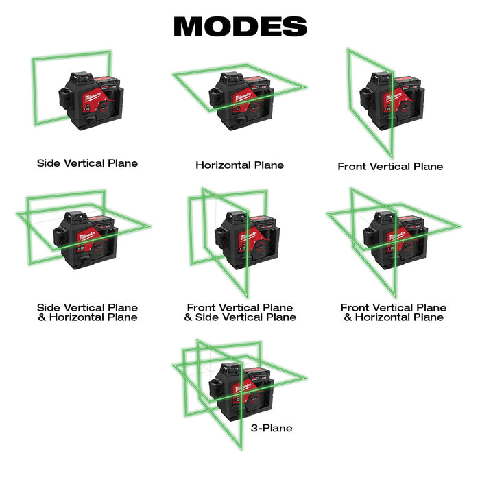 Milwaukee M12 Cordless Green 360-Degree 3-Plane Laser Kit