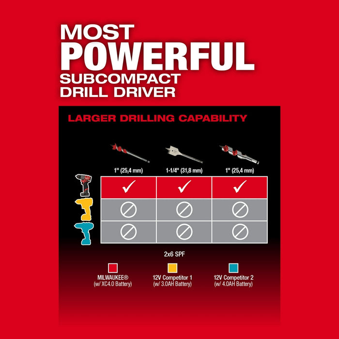 Milwaukee M12 FUEL™ 1/2" Drill/Driver Kit