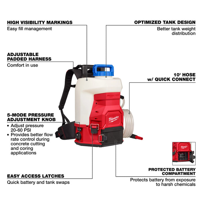Milwaukee M18 4 gal. Water Supply Kit w/ SWITCH TANK