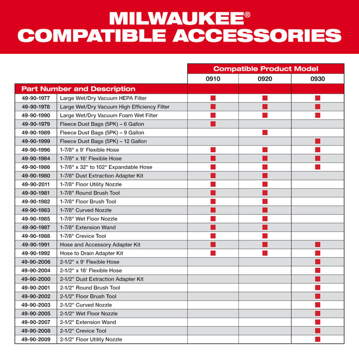 Milwaukee Large Wet/Dry Vacuum High Efficiency Filter