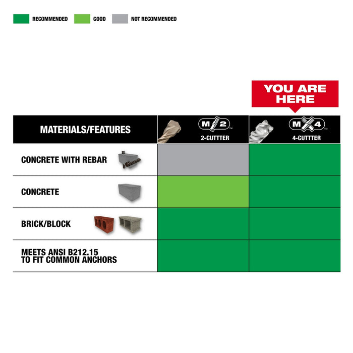 Milwaukee SDS Plus MX4 4-Cutter Drill Bit Kit - 8 Piece