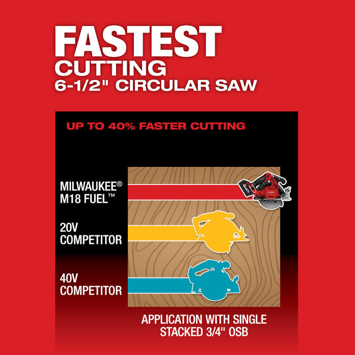 Milwaukee M18 FUEL™ 6-1/2" Circular Saw - Tool Only