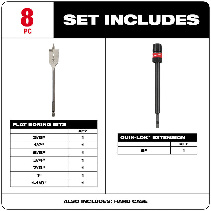 Milwaukee 8-Piece Universal QUIK-LOK Flat Boring Bit Set