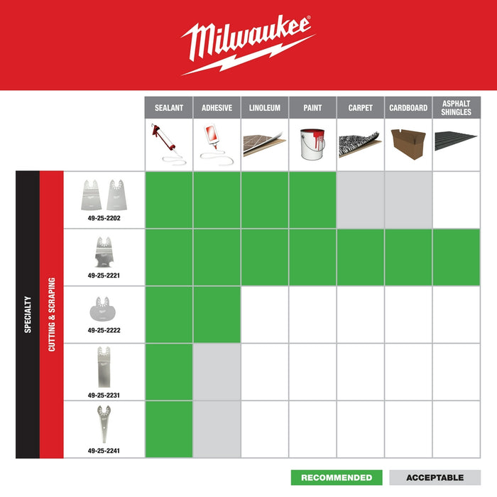 Milwaukee OPEN-LOK Wide Sealant Cutting Blades (5 Pack)
