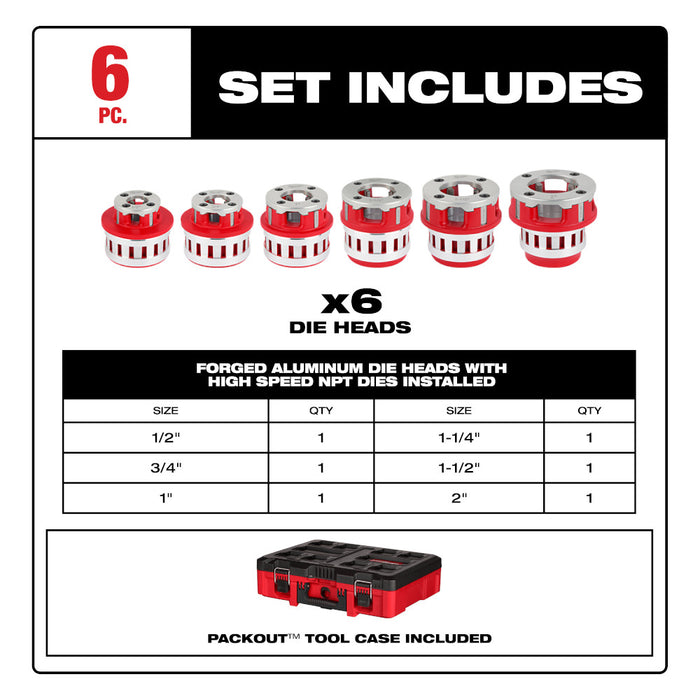 Milwaukee 1/2"-2" HIGH SPEED NPT Portable Pipe Threading Forged Aluminum Die Head Kit