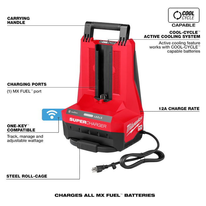 Milwaukee MX FUEL™ Super Charger