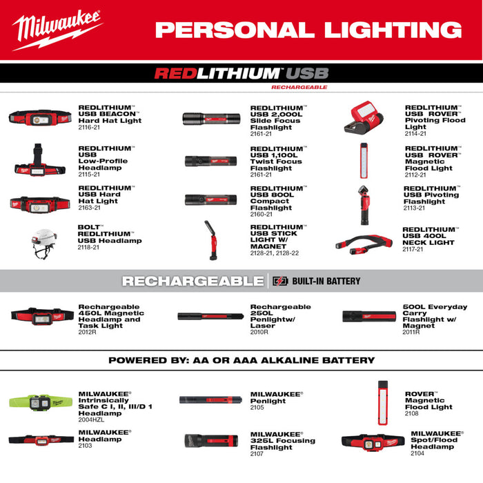 Milwaukee REDLITHIUM™ USB Hard Hat Headlamp