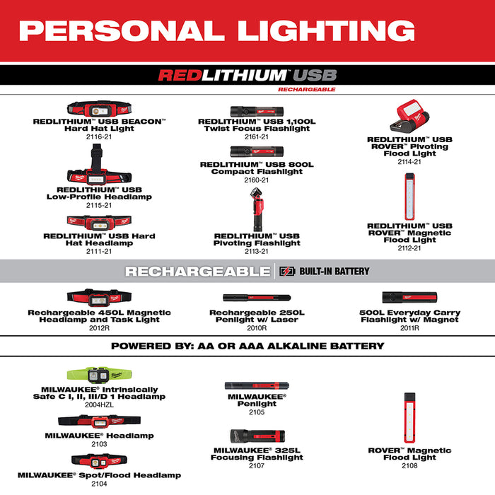 Milwaukee USB Rechargeable BEACON Hard Hat Light