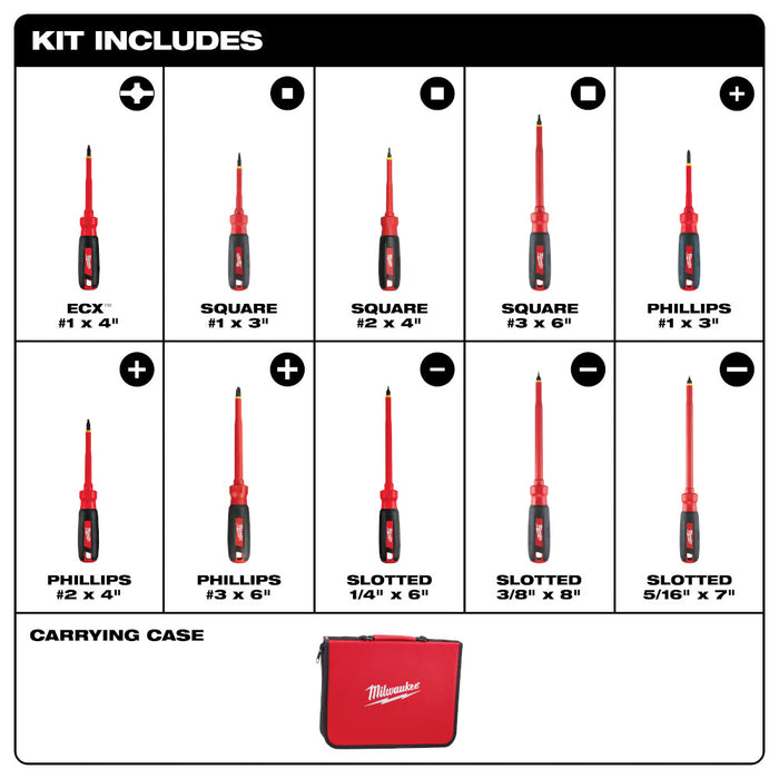 Milwaukee Screwdriver Kit - 10 Piece