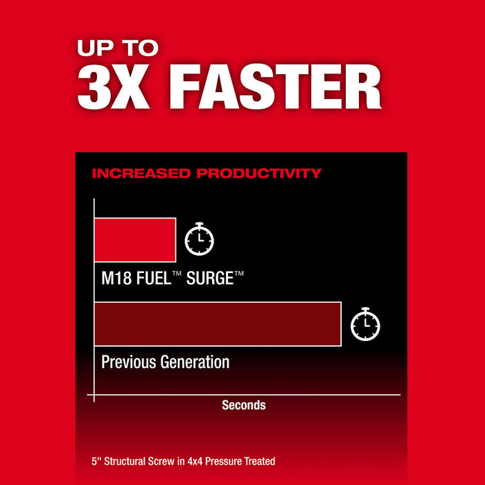 Milwaukee M18 FUEL SURGE 1/4" Hex Hydraulic Driver