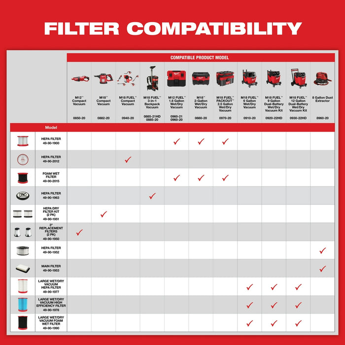 Milwaukee Replacement HEPA Filter For 8960-20