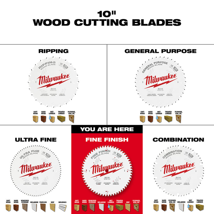 Milwaukee 10" x 60T Fine Finish Circular Saw Blade