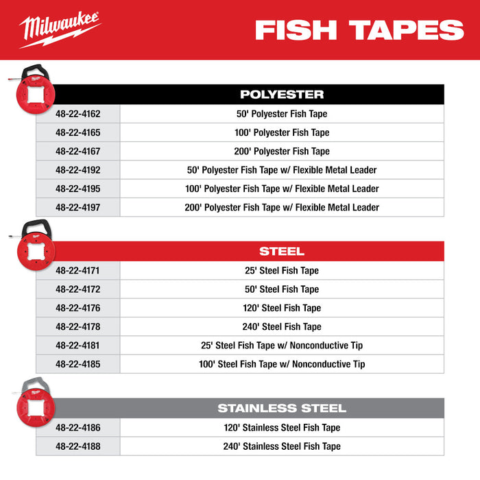 Milwaukee 200ft Polyester Fish Tape w/ Non-Conductive Tip