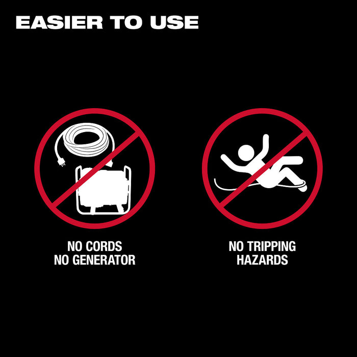 Milwaukee MX FUEL Electrofusion Processor