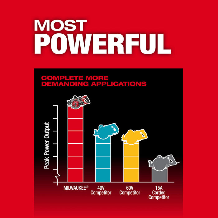 Milwaukee M18 FUEL 7-1/4" Rear Handle Circular Saw - Tool Only