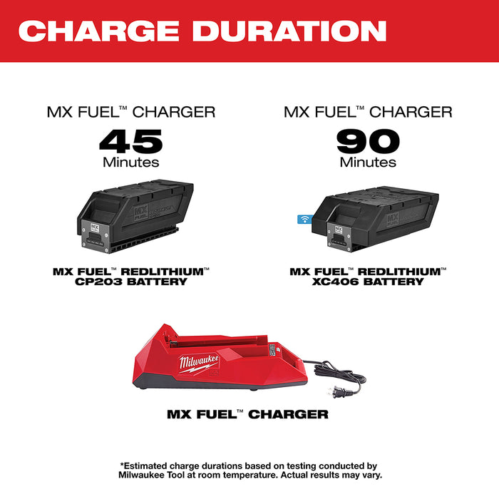 Milwaukee MX FUEL XC406 Battery/Charger Expansion Kit