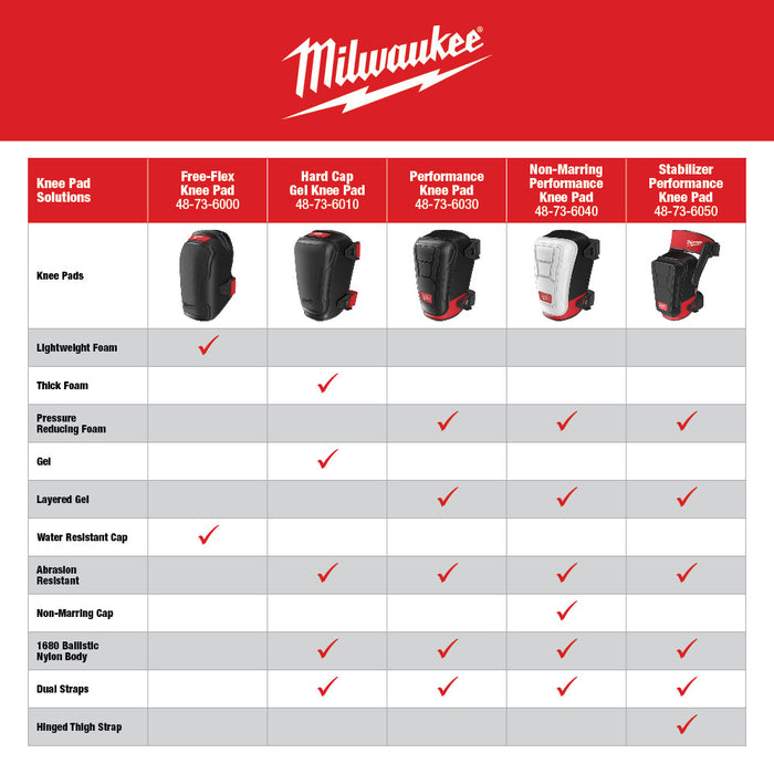 Milwaukee Free-Flex Knee Pads