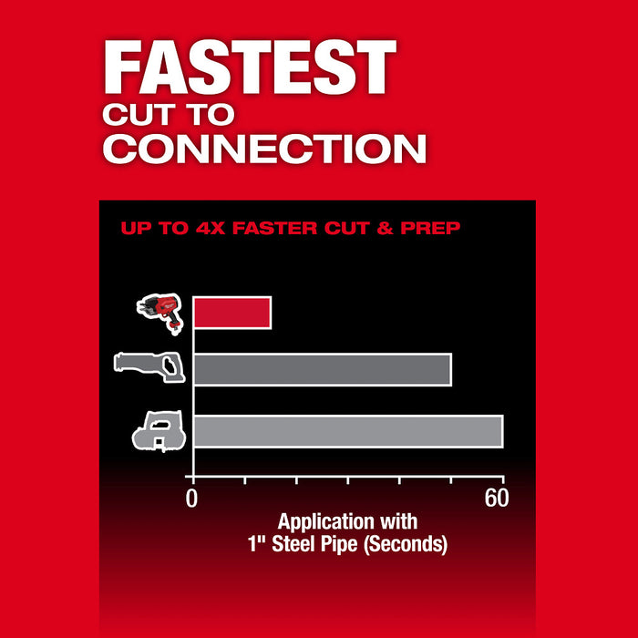 Milwaukee M18 FUEL 1/2" - 1" Steel Pipe Cutter - Tool Only