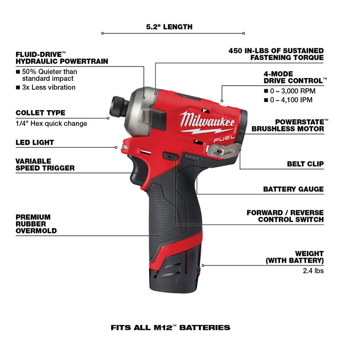 Milwaukee M12 FUEL Cordless SURGE 1/4" Hex Hydraulic Driver Two Battery Kit