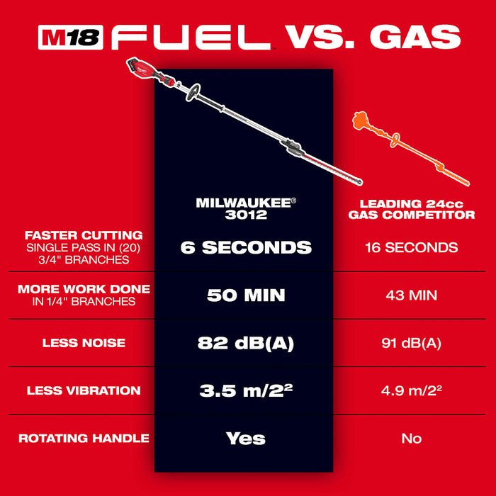 Milwaukee M18 FUEL Extended Pole Articulating Hedge Trimmer - Tool Only