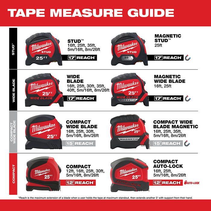 Milwaukee 25ft Magnetic STUD Tape Measure