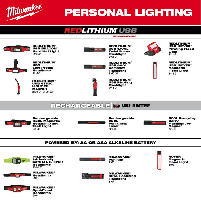 Milwaukee REDLITHIUM USB Stick Light W/ Magnet